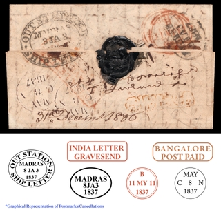 Exceedingly Rare Pre Stamp Period SHIP Letter dispatched in 1836 from Bangalore to Gravesend, London via Madras