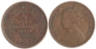 Copper One Fourth Anna One Two pice and One Twelveth anna of Dhar State of 1887.